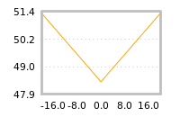Impact of return on liquidity tomorrow