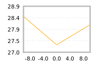 Impact of return on liquidity tomorrow