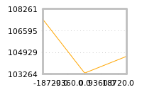 Impact of return on liquidity tomorrow