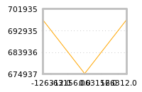 Impact of return on liquidity tomorrow