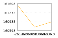Impact of return on liquidity tomorrow