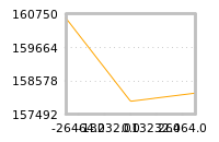 Impact of return on liquidity tomorrow