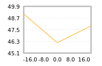 Impact of return on liquidity tomorrow