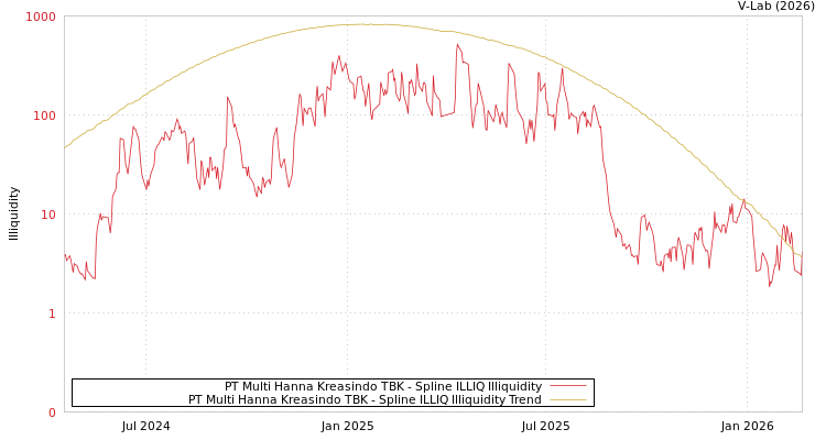 graph of PT Multi Hanna Kreasindo TBK ILLIQ-SMEM