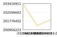 Impact of return on liquidity tomorrow