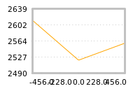 Impact of return on liquidity tomorrow