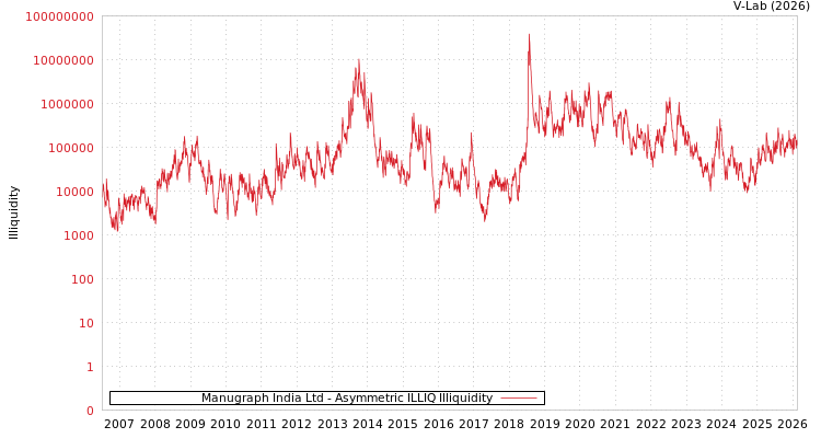 graph of Manugraph India Ltd ILLIQ-AMEM