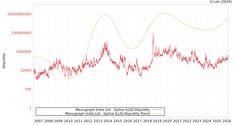graph of Manugraph India Ltd ILLIQ-SMEM