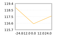 Impact of return on liquidity tomorrow