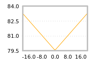 Impact of return on liquidity tomorrow