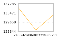 Impact of return on liquidity tomorrow
