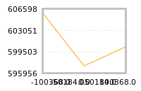 Impact of return on liquidity tomorrow