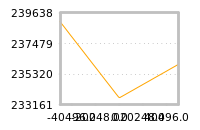 Impact of return on liquidity tomorrow