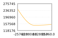 对下一个交易日流动性收益的影响