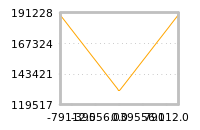 对下一个交易日流动性收益的影响
