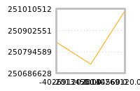 Impact of return on liquidity tomorrow