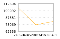 Impact of return on liquidity tomorrow