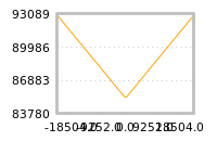 Impact of return on liquidity tomorrow