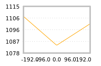 Impact of return on liquidity tomorrow