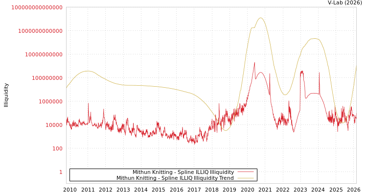 graph of Mithun Knitting ILLIQ-SMEM