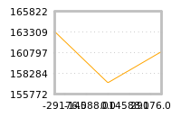 Impact of return on liquidity tomorrow
