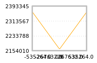 Impact of return on liquidity tomorrow
