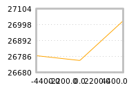 Impact of return on liquidity tomorrow
