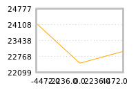 Impact of return on liquidity tomorrow