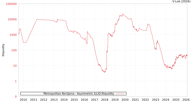 graph of Metropolitan Kentjana ILLIQ-AMEM