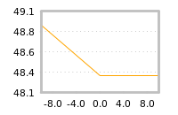 Impact of return on liquidity tomorrow