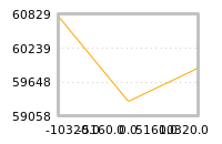 Impact of return on liquidity tomorrow
