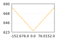 Impact of return on liquidity tomorrow