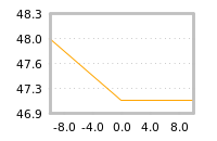 Impact of return on liquidity tomorrow