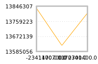 Impact of return on liquidity tomorrow