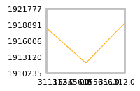 Impact of return on liquidity tomorrow