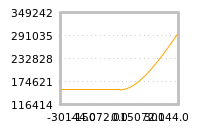 对下一个交易日流动性收益的影响