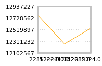 Impact of return on liquidity tomorrow