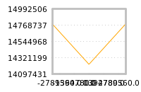 Impact of return on liquidity tomorrow