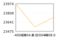 Impact of return on liquidity tomorrow