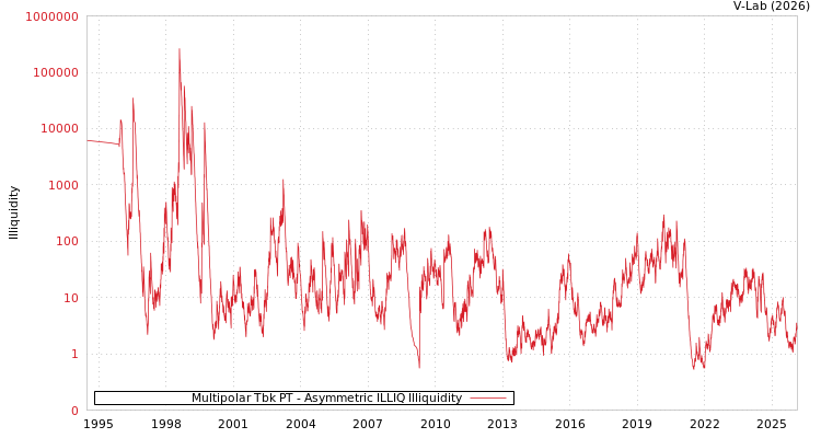 graph of Multipolar Tbk PT ILLIQ-AMEM