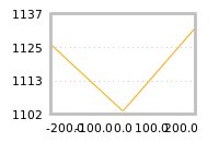Impact of return on liquidity tomorrow