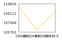 Impact of return on liquidity tomorrow