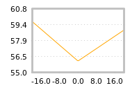 Impact of return on liquidity tomorrow
