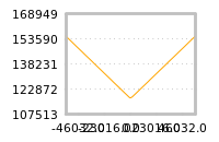 对下一个交易日流动性收益的影响
