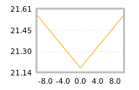 Impact of return on liquidity tomorrow