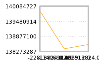 Impact of return on liquidity tomorrow