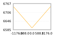 Impact of return on liquidity tomorrow