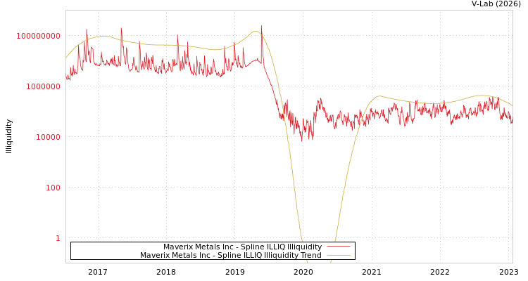 graph of Maverix Metals Inc ILLIQ-SMEM