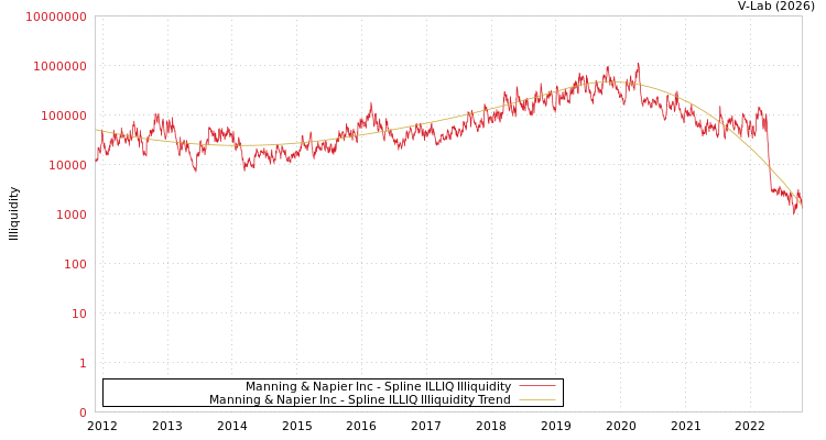 graph of Manning & Napier Inc ILLIQ-SMEM