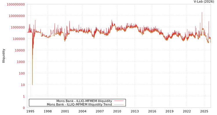 graph of Mons Bank ILLIQ-MFMEM